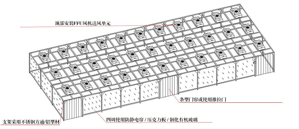 潔凈棚-無塵工作站解決方案