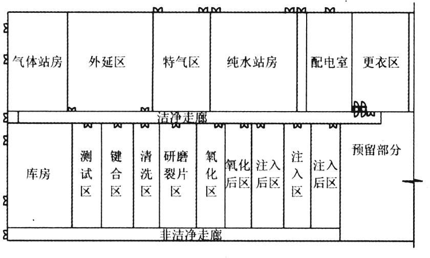 晶圓潔凈無(wú)塵廠房?jī)艋照{(diào)設(shè)計(jì)實(shí)例參考