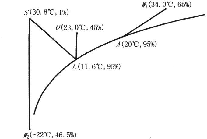 晶圓潔凈無(wú)塵廠房?jī)艋照{(diào)設(shè)計(jì)實(shí)例參考