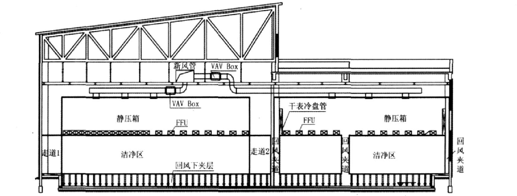 晶圓潔凈無(wú)塵廠房?jī)艋照{(diào)設(shè)計(jì)實(shí)例參考