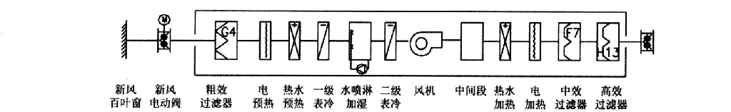 晶圓潔凈無(wú)塵廠房?jī)艋照{(diào)設(shè)計(jì)實(shí)例參考