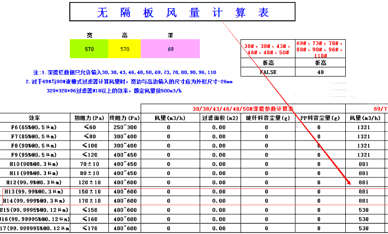 潔凈室用的高效空氣過濾器風(fēng)量計(jì)算方法