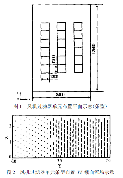 百級(jí)潔凈車(chē)間氣流組織的優(yōu)化方法