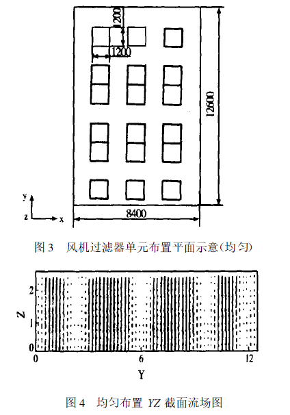 百級(jí)潔凈車(chē)間氣流組織的優(yōu)化方法