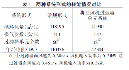 百級(jí)潔凈車(chē)間氣流組織的優(yōu)化方法