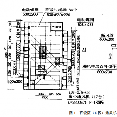 百級無塵潔凈車間通風(fēng)設(shè)備噪聲的控制方法