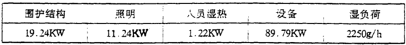 醫(yī)療器械組裝凈化潔凈生產(chǎn)車間潔凈空調(diào)設(shè)計