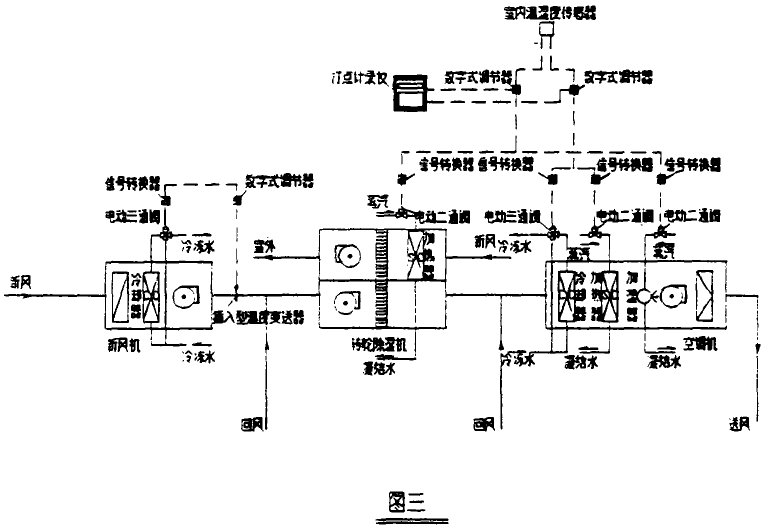 醫(yī)療器械組裝凈化潔凈生產(chǎn)車間潔凈空調(diào)設(shè)計(jì)