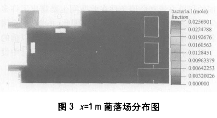 P3生物安全實驗室模擬檢測