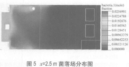 P3生物安全實驗室模擬檢測