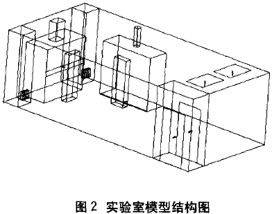 P3生物安全實驗室模擬檢測