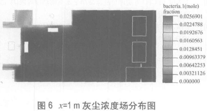 P3生物安全實驗室模擬檢測