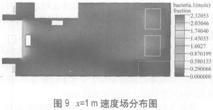 P3生物安全實驗室模擬檢測