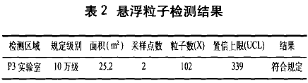 P3生物安全實驗室模擬檢測