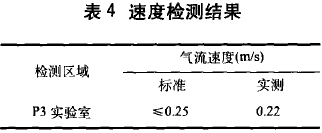 P3生物安全實驗室模擬檢測