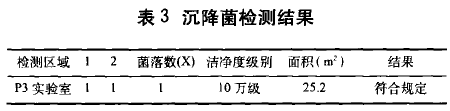 P3生物安全實驗室模擬檢測