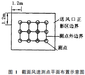 無塵室頂送側(cè)回百級潔凈手術(shù)室模擬設(shè)計方法