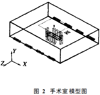 無(wú)塵室頂送側(cè)回百級(jí)潔凈手術(shù)室模擬設(shè)計(jì)方法