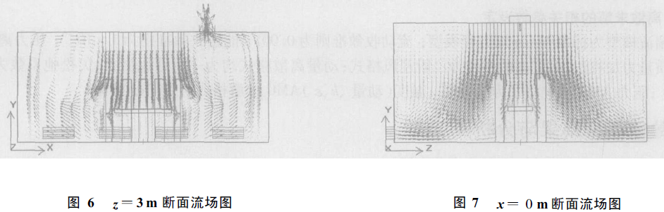 無(wú)塵室頂送側(cè)回百級(jí)潔凈手術(shù)室模擬設(shè)計(jì)方法