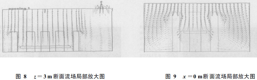 無(wú)塵室頂送側(cè)回百級(jí)潔凈手術(shù)室模擬設(shè)計(jì)方法