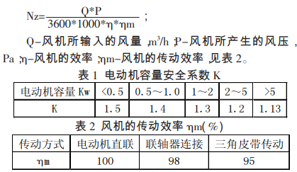 電子無塵車間中FFU發(fā)熱量如何計算才合理？