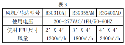 電子無塵車間中FFU發(fā)熱量如何計算才合理？