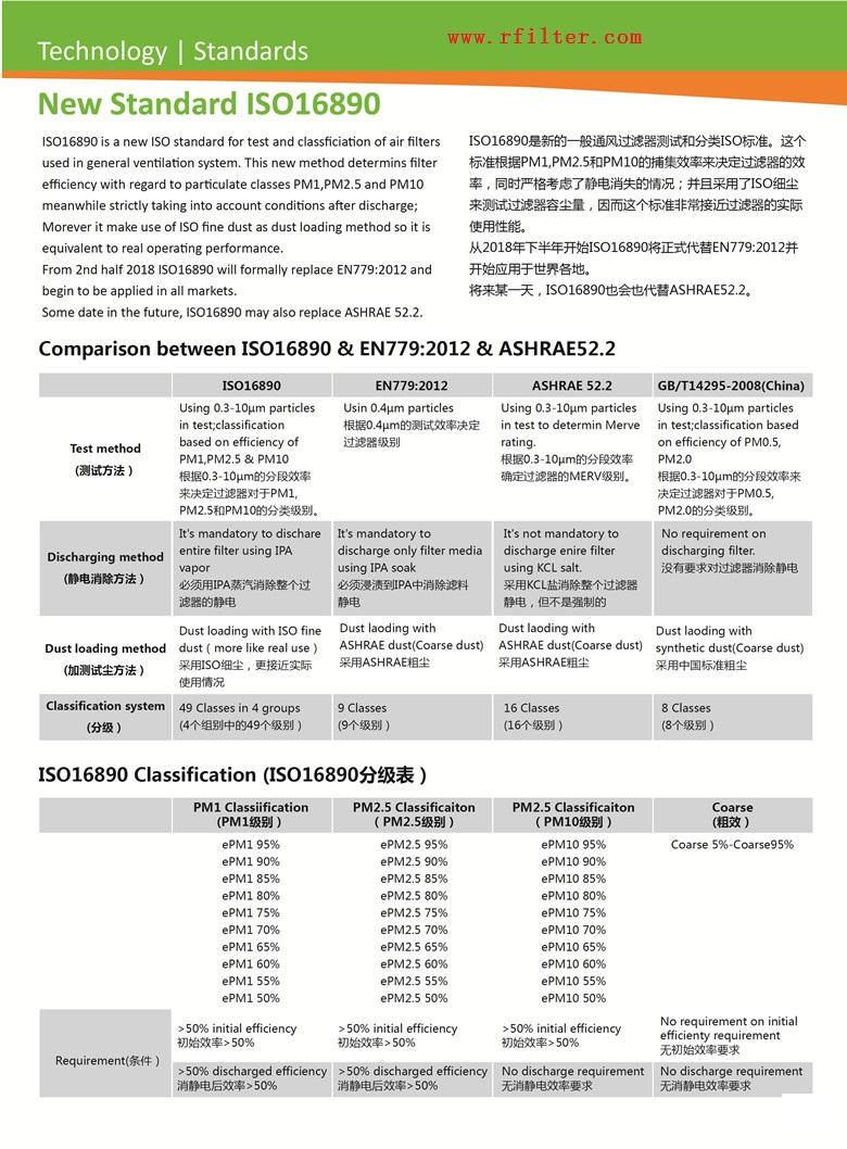 ISO16890空氣過濾器分級新標(biāo)準(zhǔn)（空調(diào)過濾網(wǎng)等級劃分）