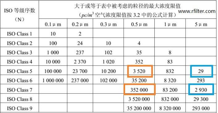 潔凈車間潔凈等級和高效過濾器檢測標(biāo)準(zhǔn)介紹