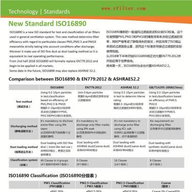 ISO16890空氣過濾器分級新標(biāo)準(zhǔn)（空調(diào)過濾網(wǎng)等級劃分）